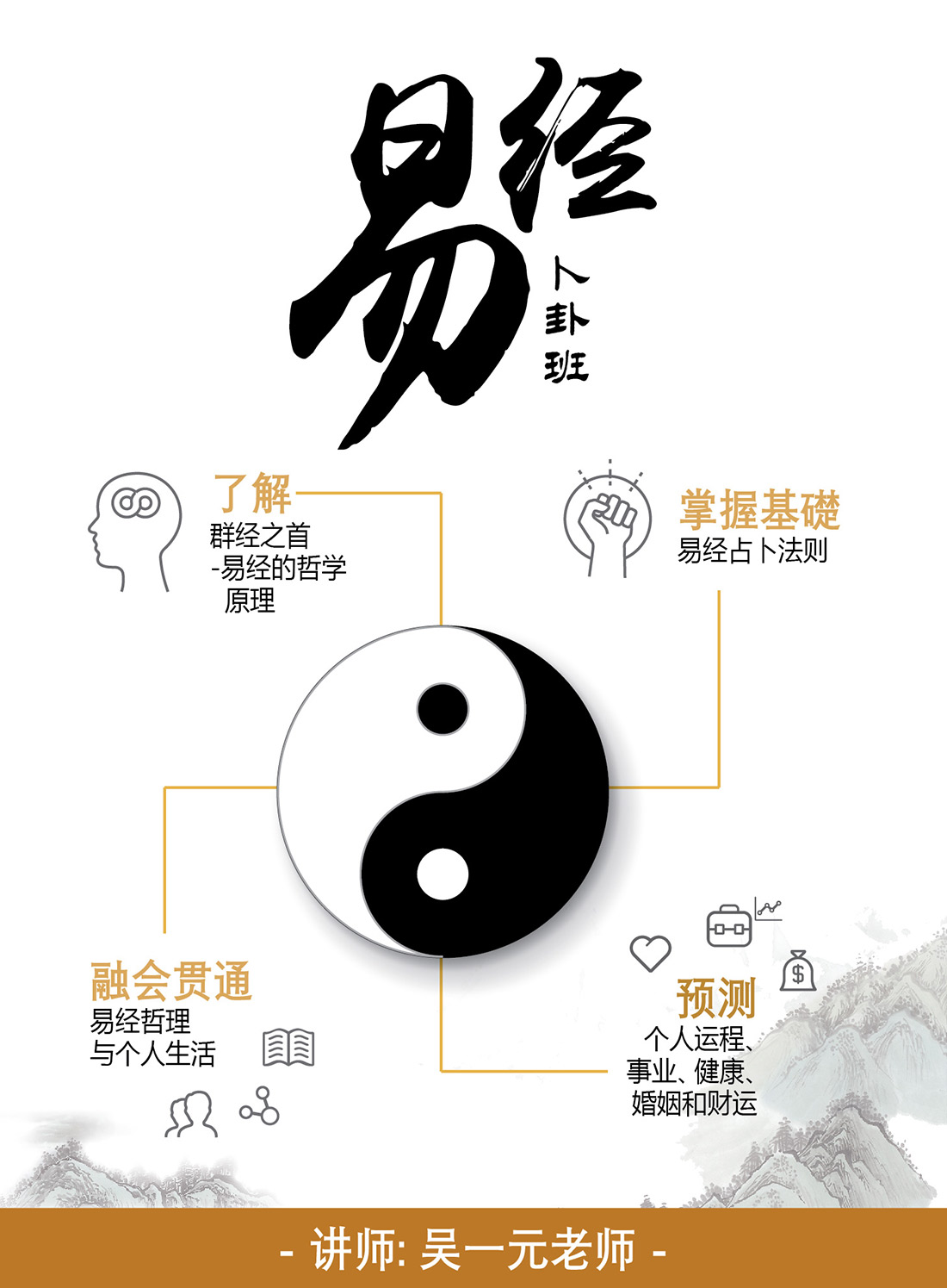 易經卜卦實戰班-進階班 I-Ching Divination Courses – Perpetual Ace