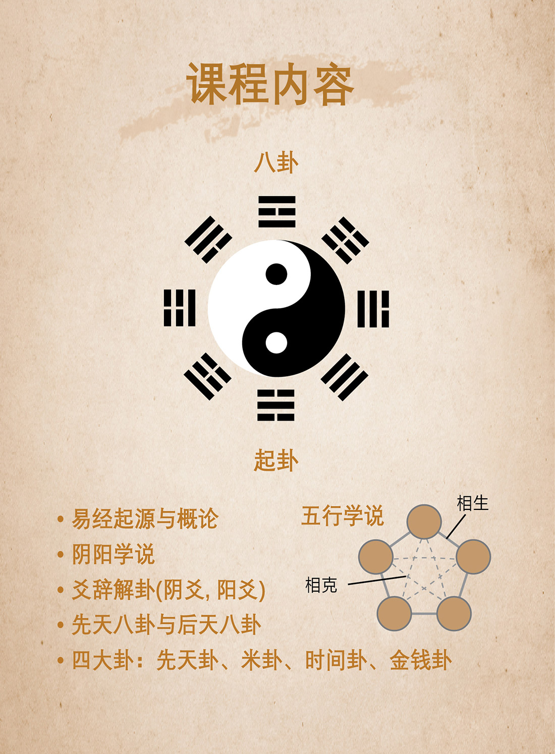 易經卜卦實戰班-進階班 I-Ching Divination Courses – Perpetual Ace